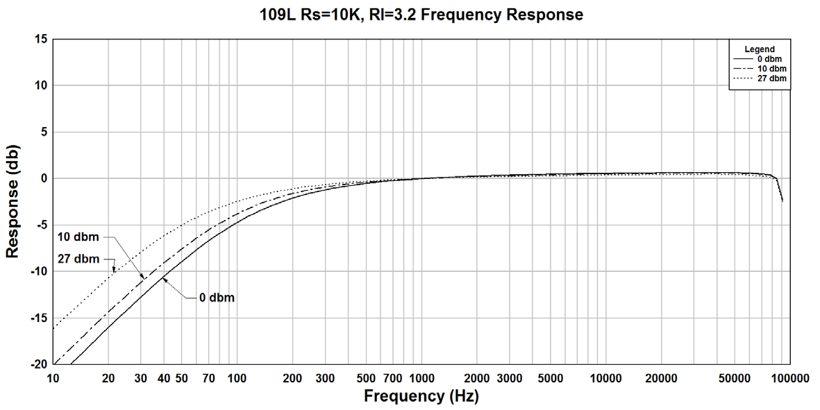 Hammond 109L for sale