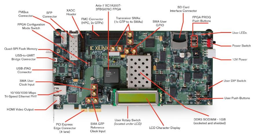 AMD EK-A7-AC701-G for sale