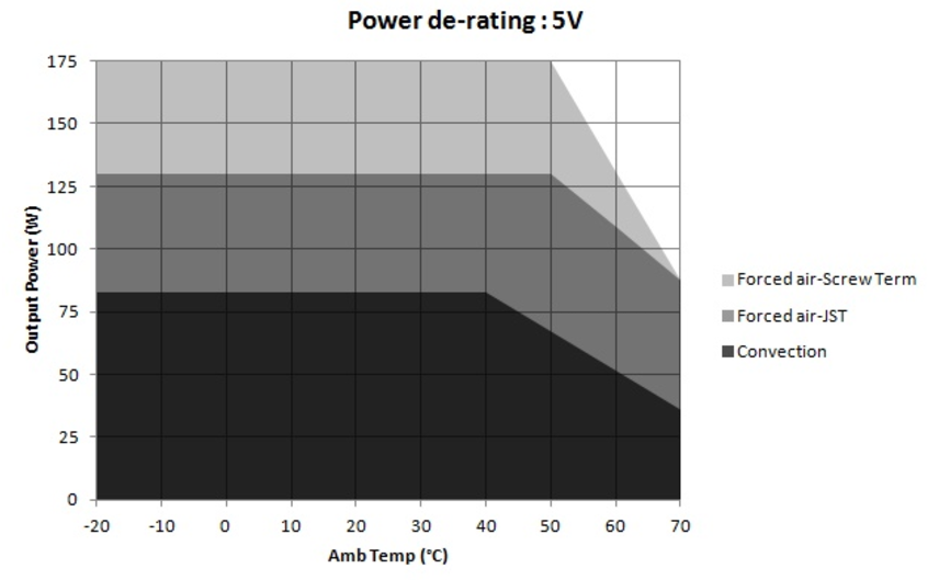Bel Fuse MBC201-1T05G for sale
