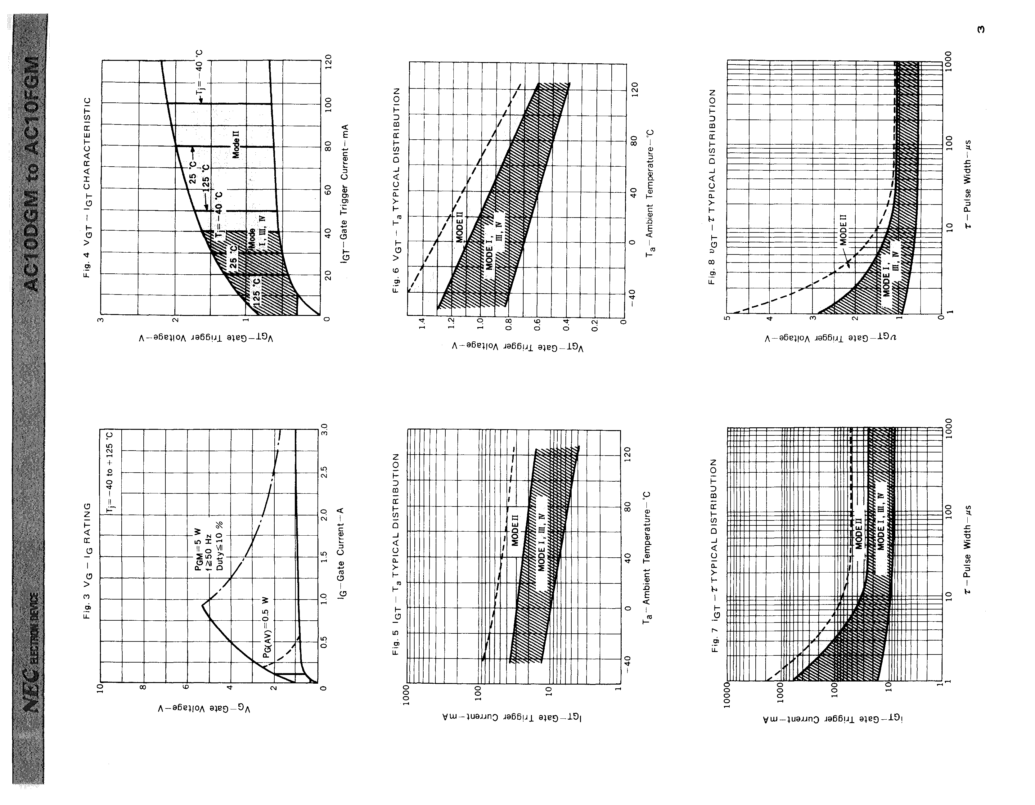 RENESAS AC10DGM-AZ for sale