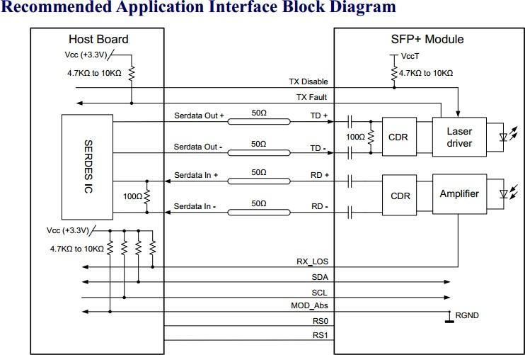 ADAM TECH TVCSFP28BD-1-A for sale