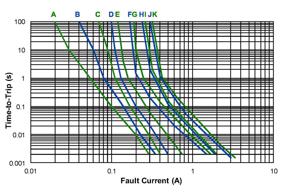 Bel Fuse 0ZCM0012FF2G for sale