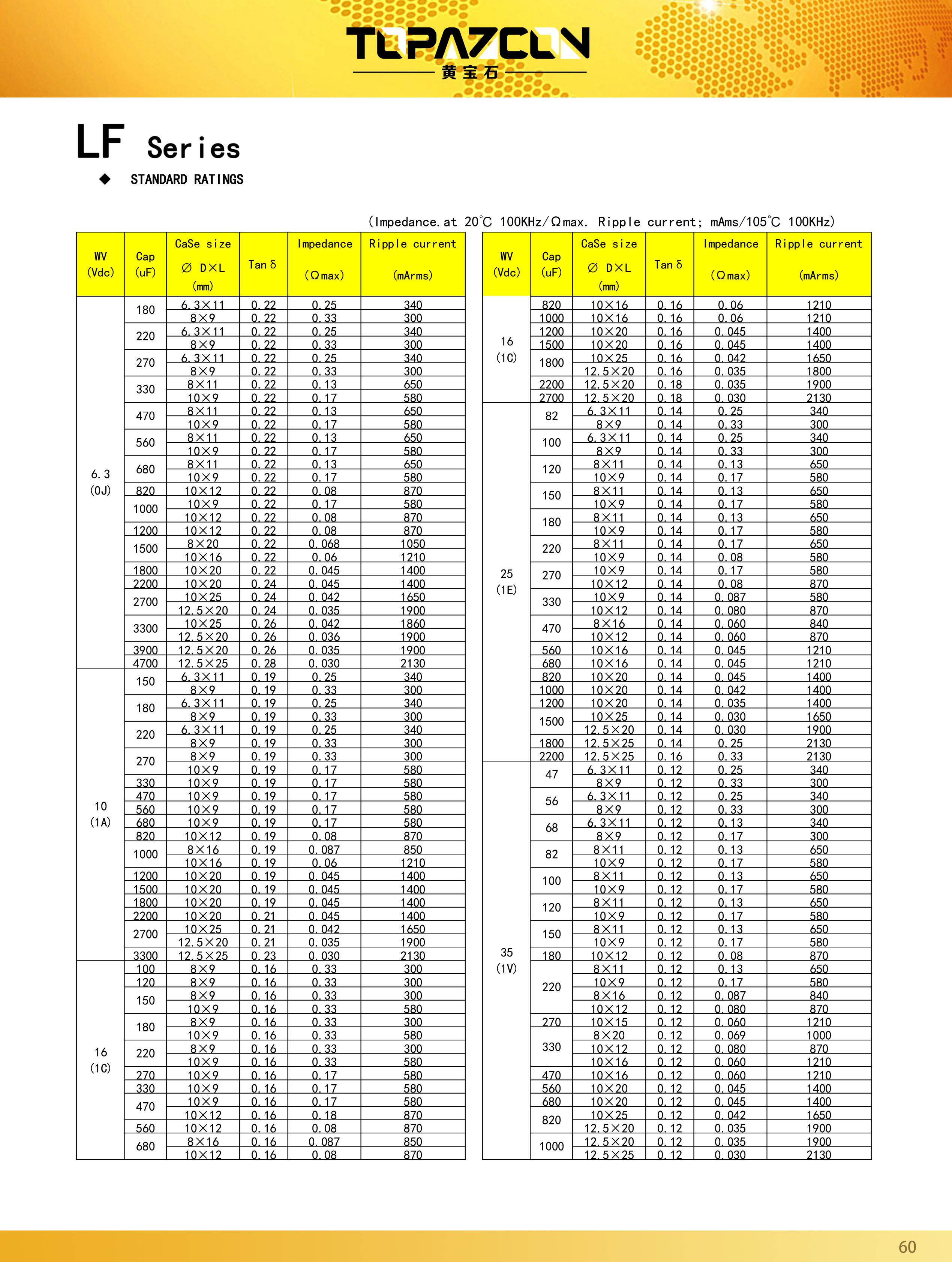 Guangdong TOPAZ Elec Tech ELF2A331M132500I for sale