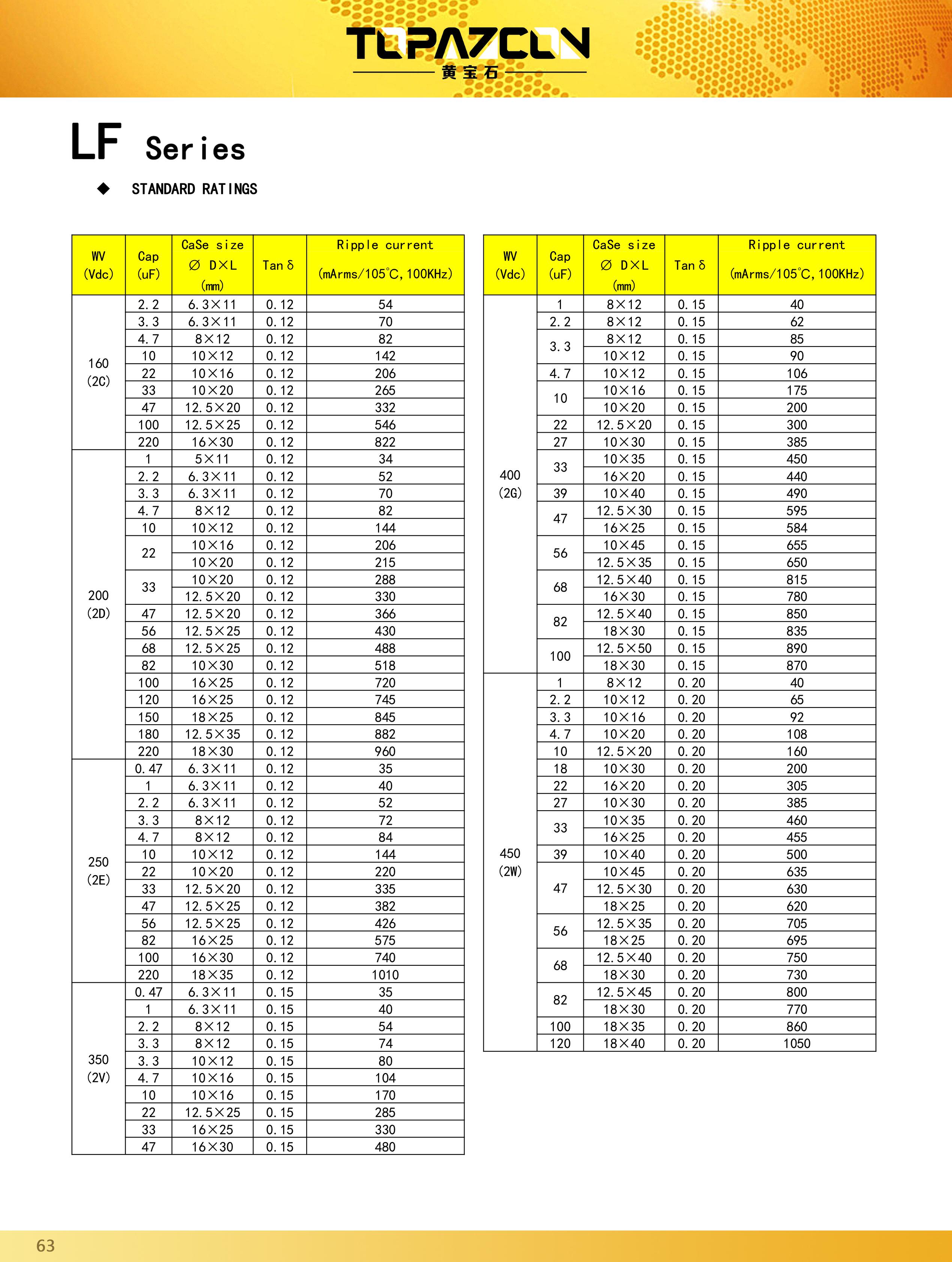Guangdong TOPAZ Elec Tech ELF2A331M132500I for sale