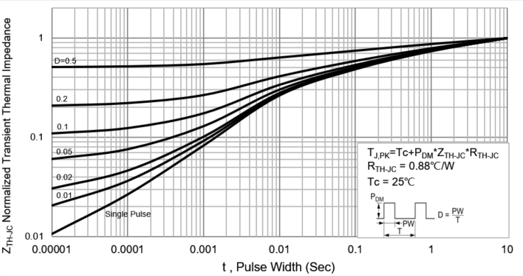 PANJIT PJD8NA65A_L2_00001 for sale