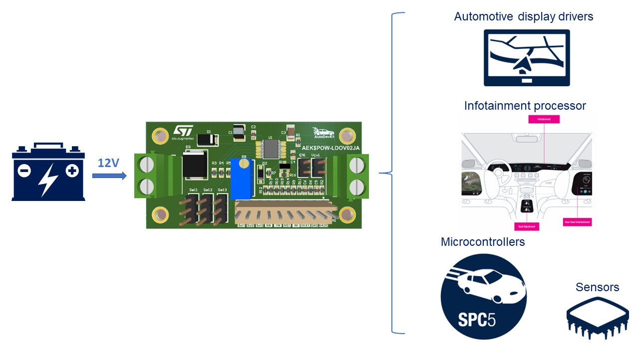 ST AEK-POW-LDOV02J for sale