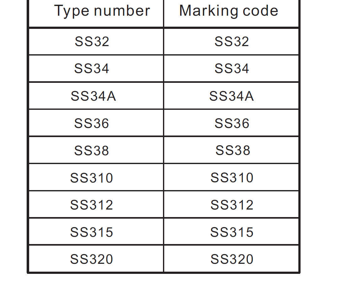 BLUE ROCKET SS320 for sale