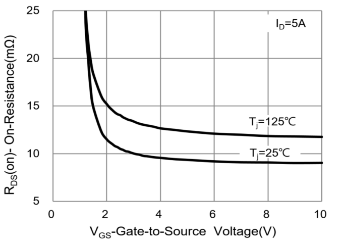 PANJIT PJQ4416EP_R2_00001 for sale