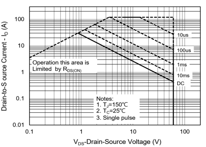PANJIT PJQ4416EP_R2_00001 for sale