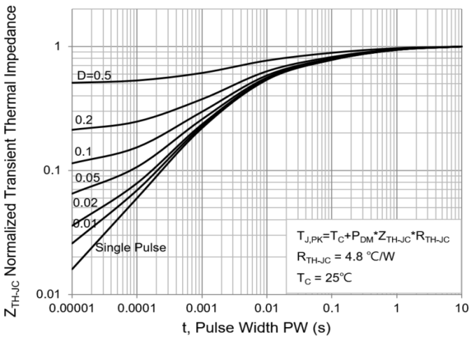 PANJIT PJQ4416EP_R2_00001 for sale