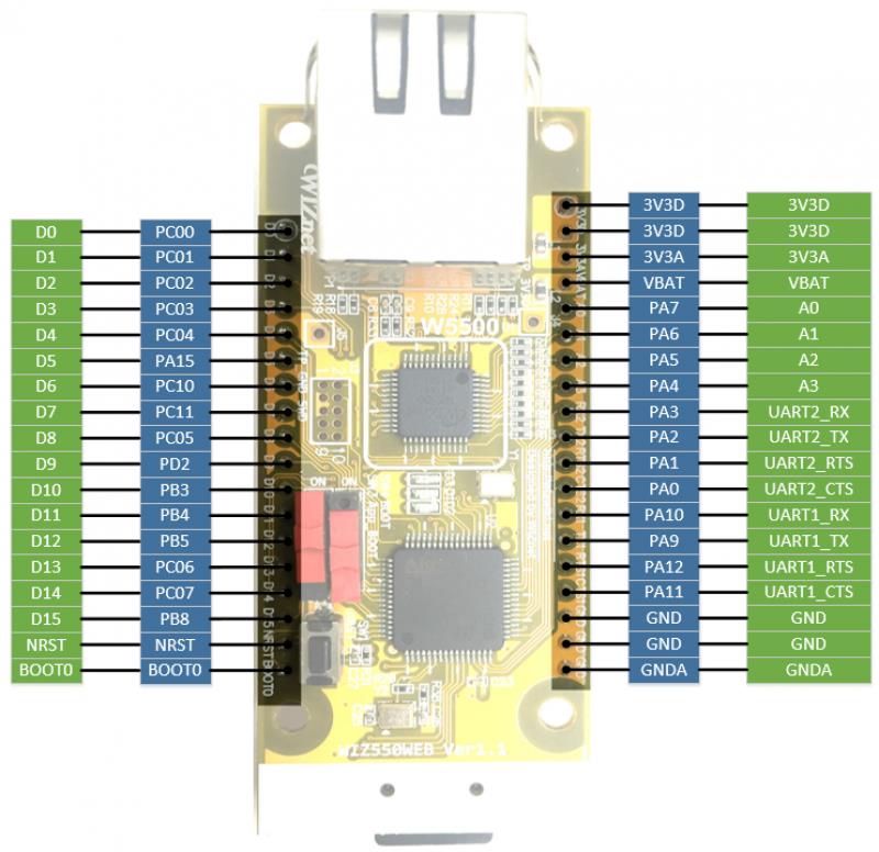 WIZNET WIZ550WEB for sale