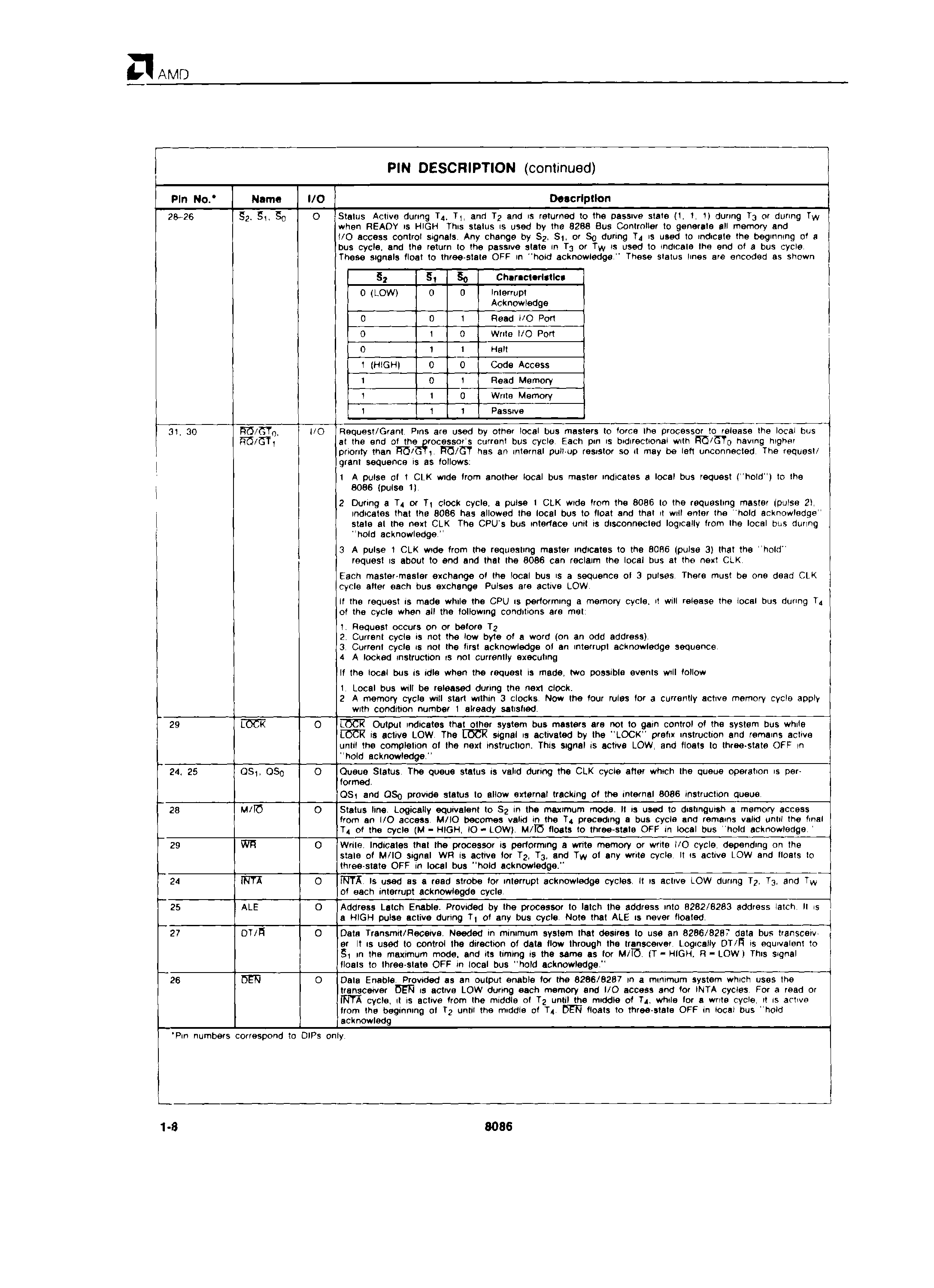 AMD D8086-2 for sale