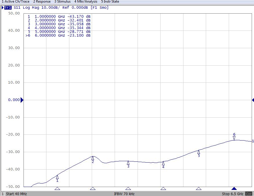 YANTEL R-012-AN for sale