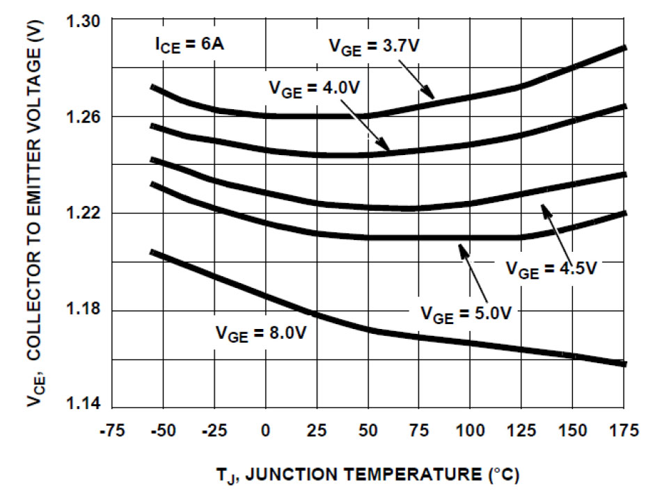 onsemi ISL9V3040P3-F085C for sale