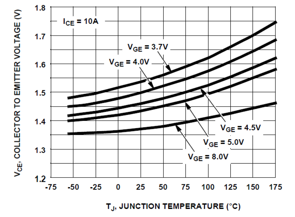 onsemi ISL9V3040P3-F085C for sale