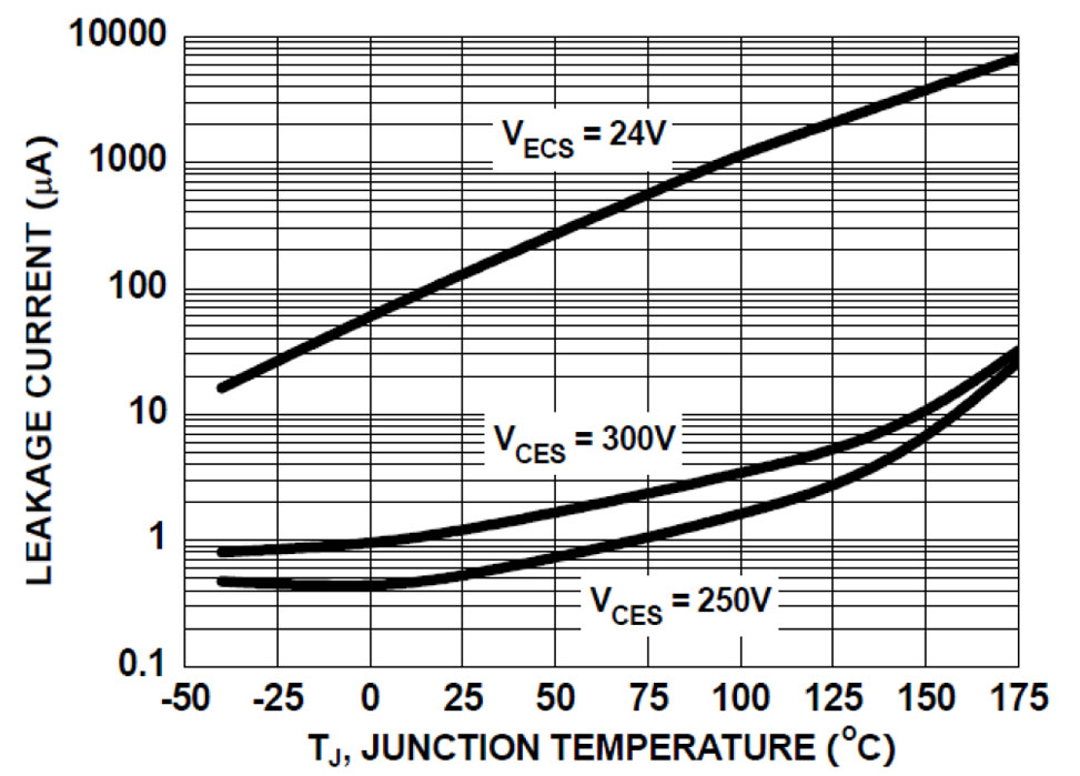 onsemi ISL9V3040P3-F085C for sale
