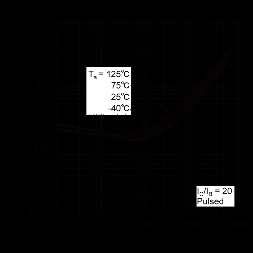 ROHM 2SCR586D3FRATL for sale