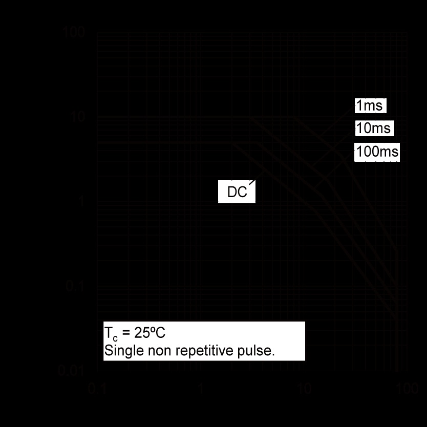 ROHM 2SCR586D3FRATL for sale