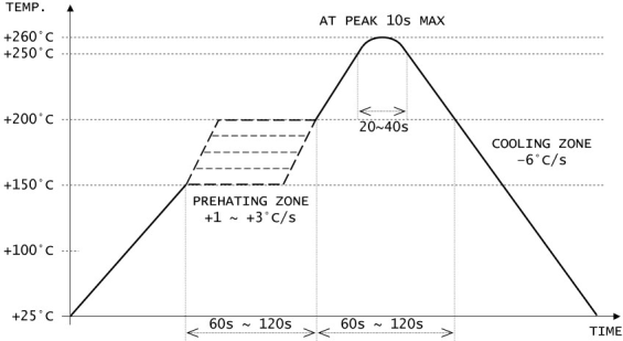 HCI 5715H6-10.000N33DTNOL for sale