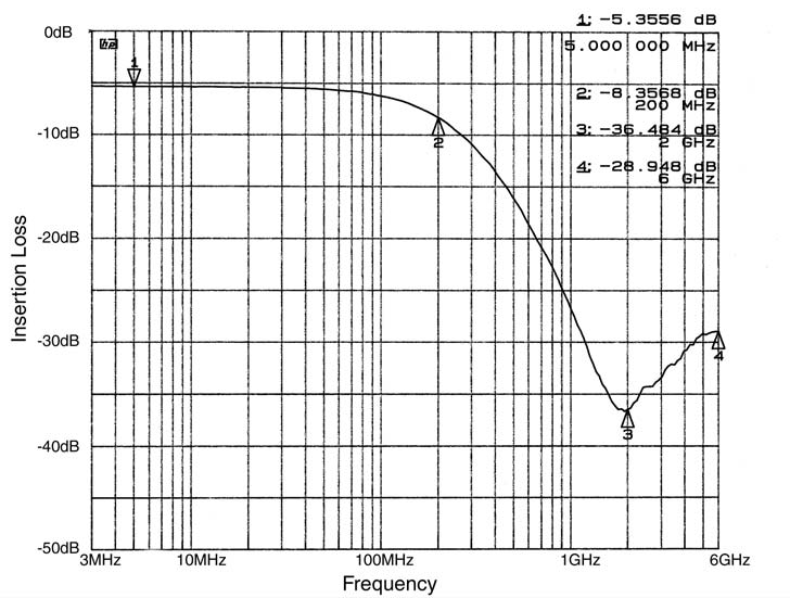 onsemi CM1430-08DE for sale