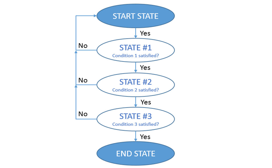 ST LSM6DSVDTR for sale