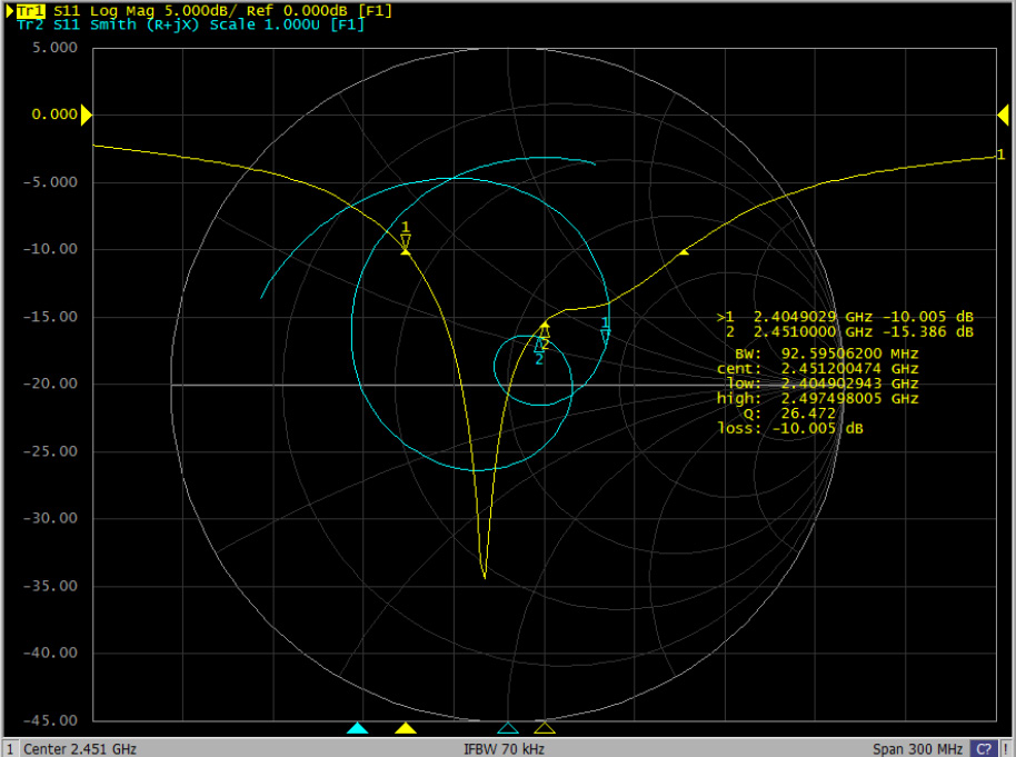 ABRACON APARC2505-S2450 for sale