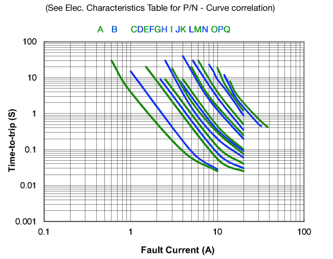 Bel Fuse 0ZCF0700FF2C for sale