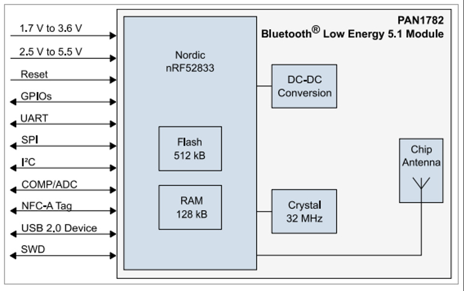 PANASONIC ENW89858AXKF for sale