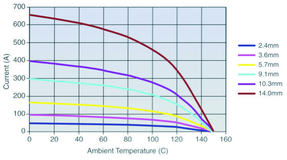 Amphenol MS3106A14S-5S for sale