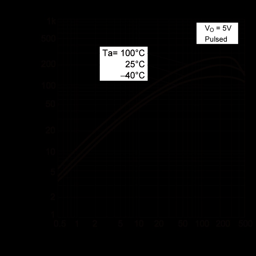 ROHM DTD143EKFRAT146 for sale