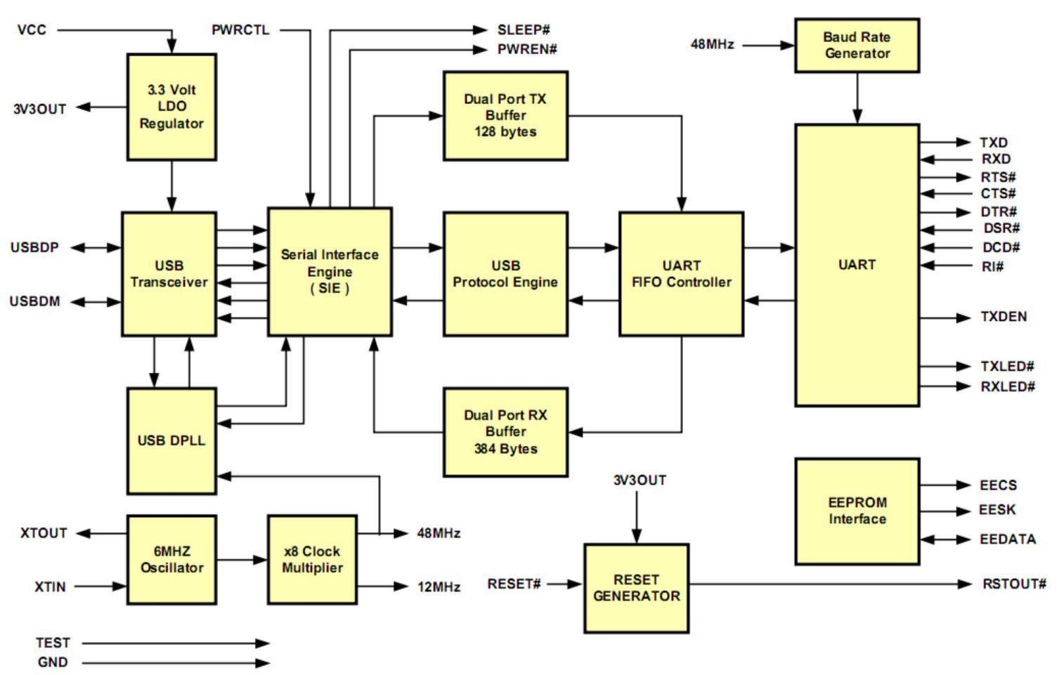 ZHHXDZ FT232BL-HX for sale