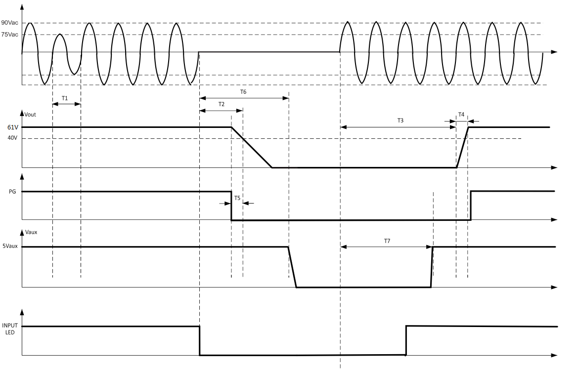 ABB CP3500AC65TEZ for sale