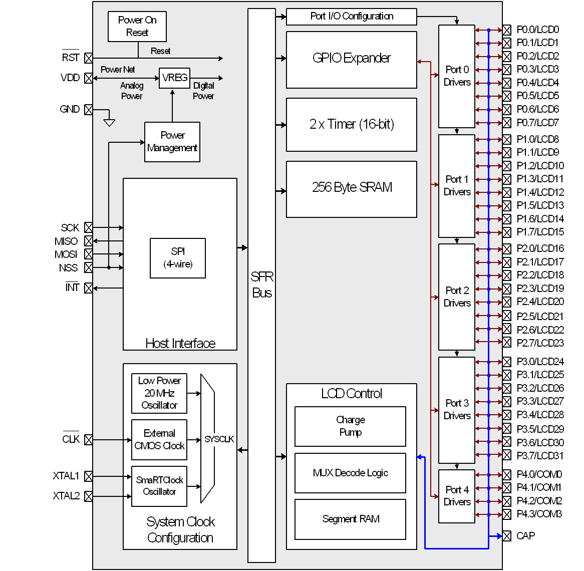 SILICON LABS CP2401-GM for sale