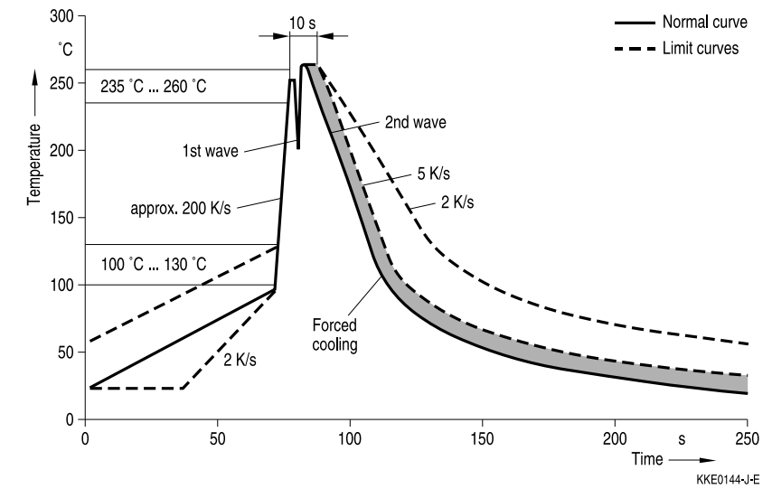 TDK B58033I7106M001 for sale
