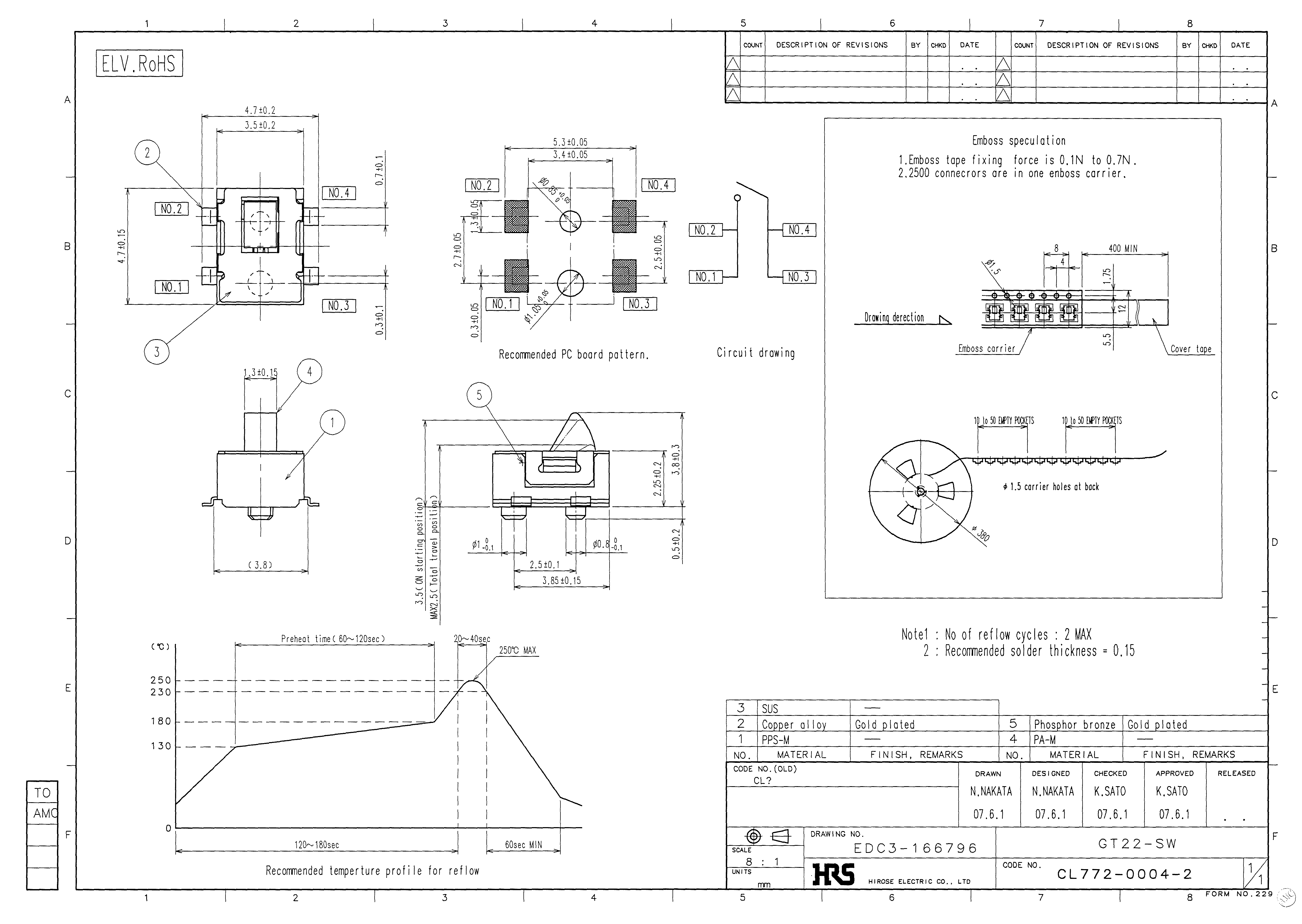 HRS GT22-SW for sale