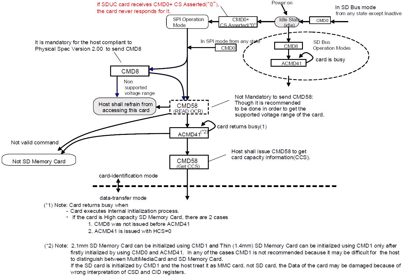 Metorage RPFF032AM1AQ for sale