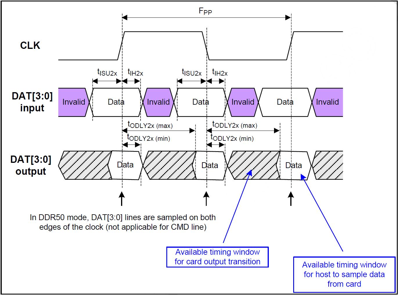 Metorage RPFF032AM1AQ for sale