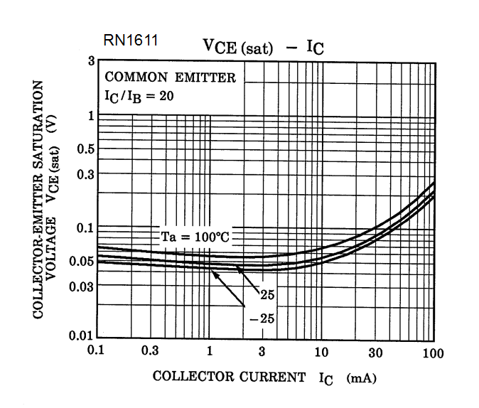 TOSHIBA RN1610(TE85L,F) for sale