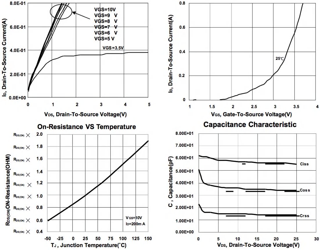 HUASHUO HSBG2N7002K for sale