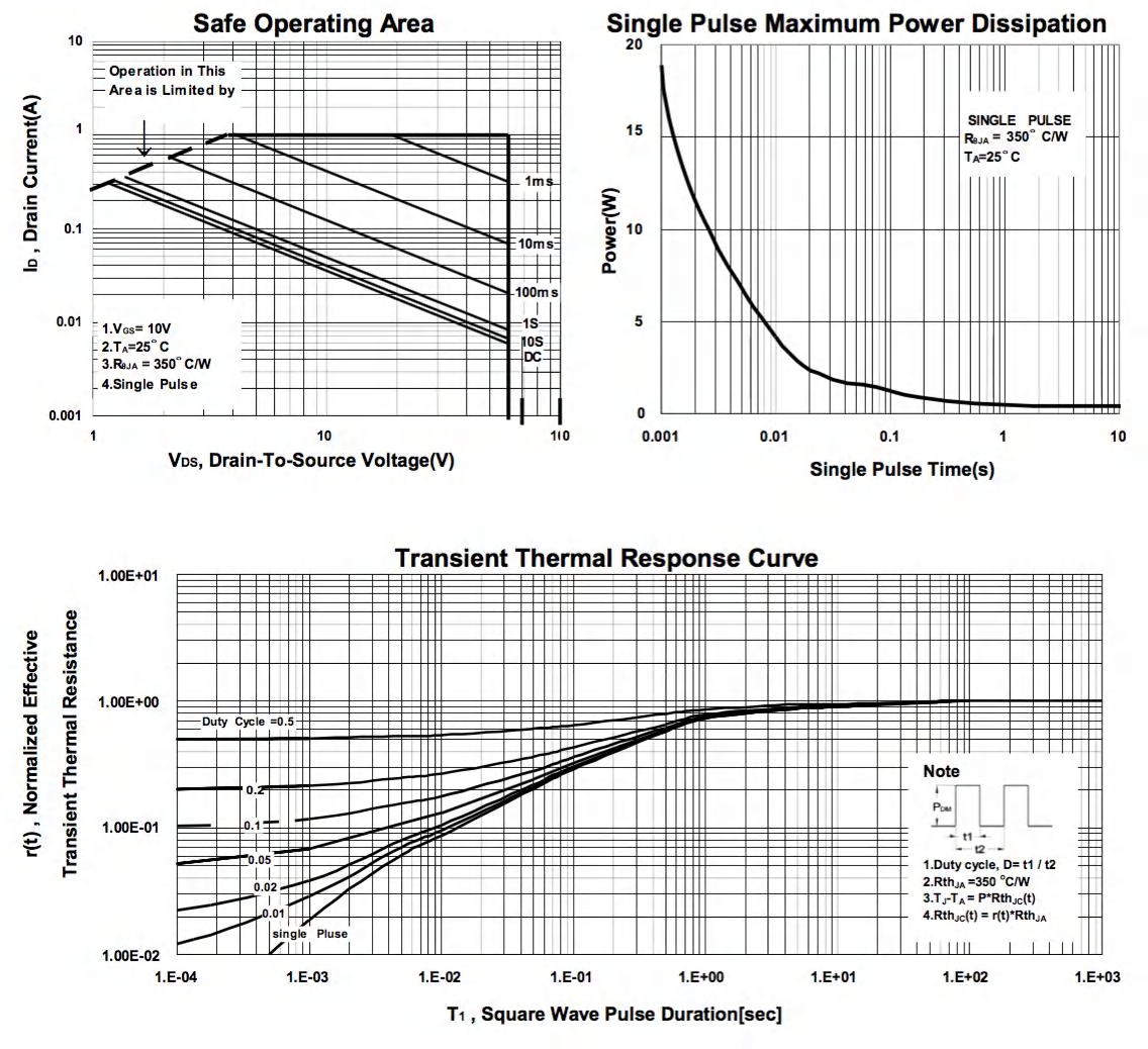 HUASHUO HSBG2N7002K for sale