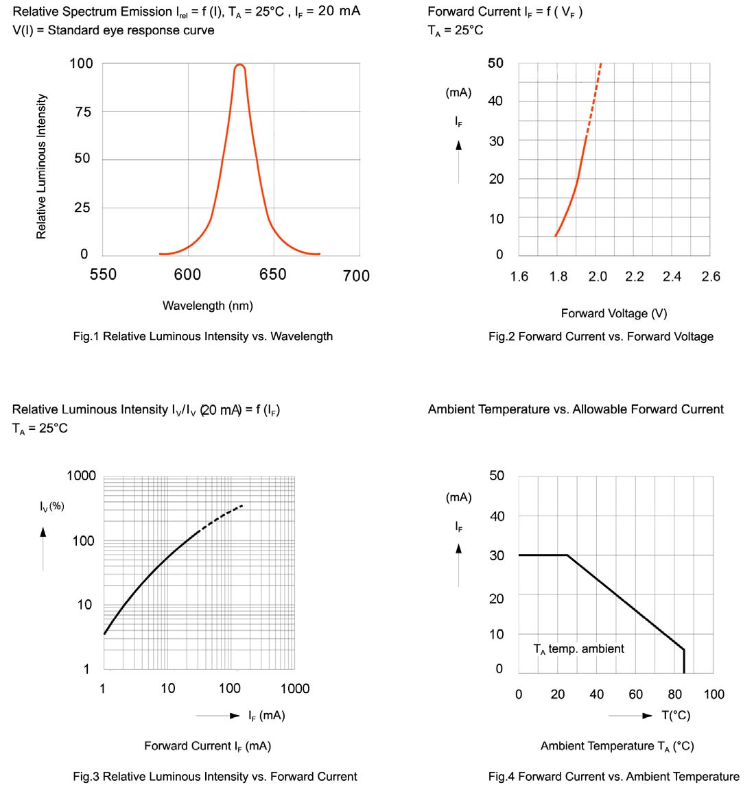 BIVAR SMTL2-URC for sale