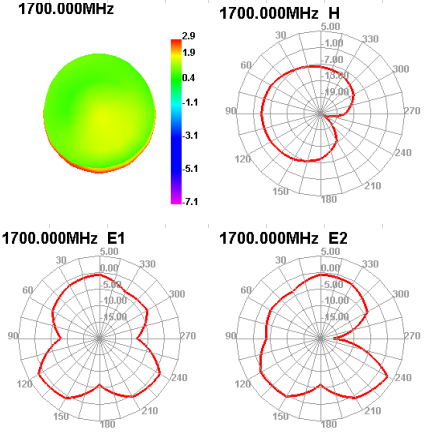 ADVANTECH ANT-LTE5G-025 for sale