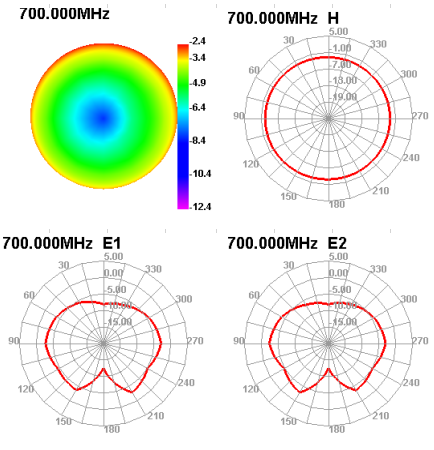 ADVANTECH ANT-LTE5G-025 for sale