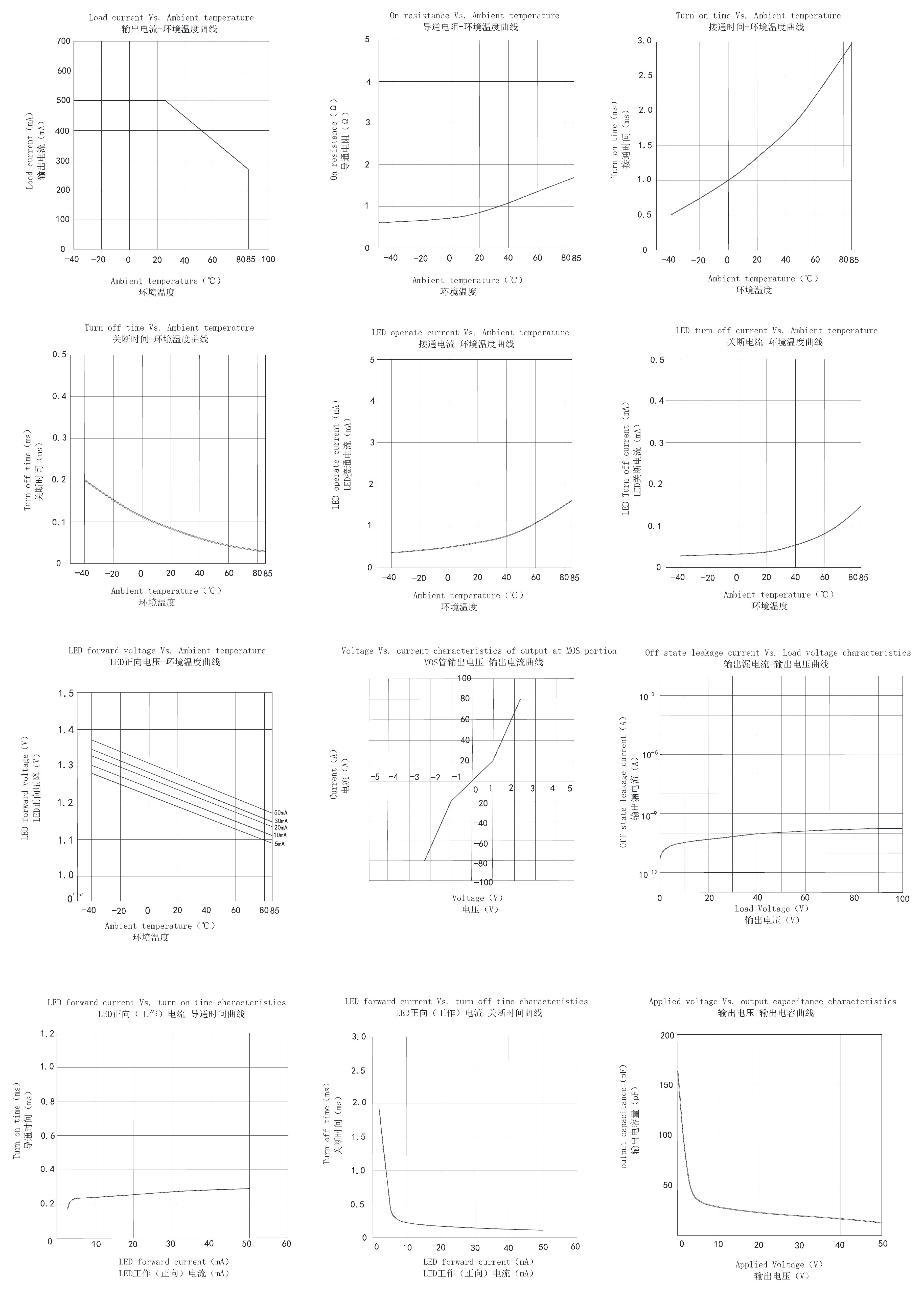 Siliup SPY412S for sale