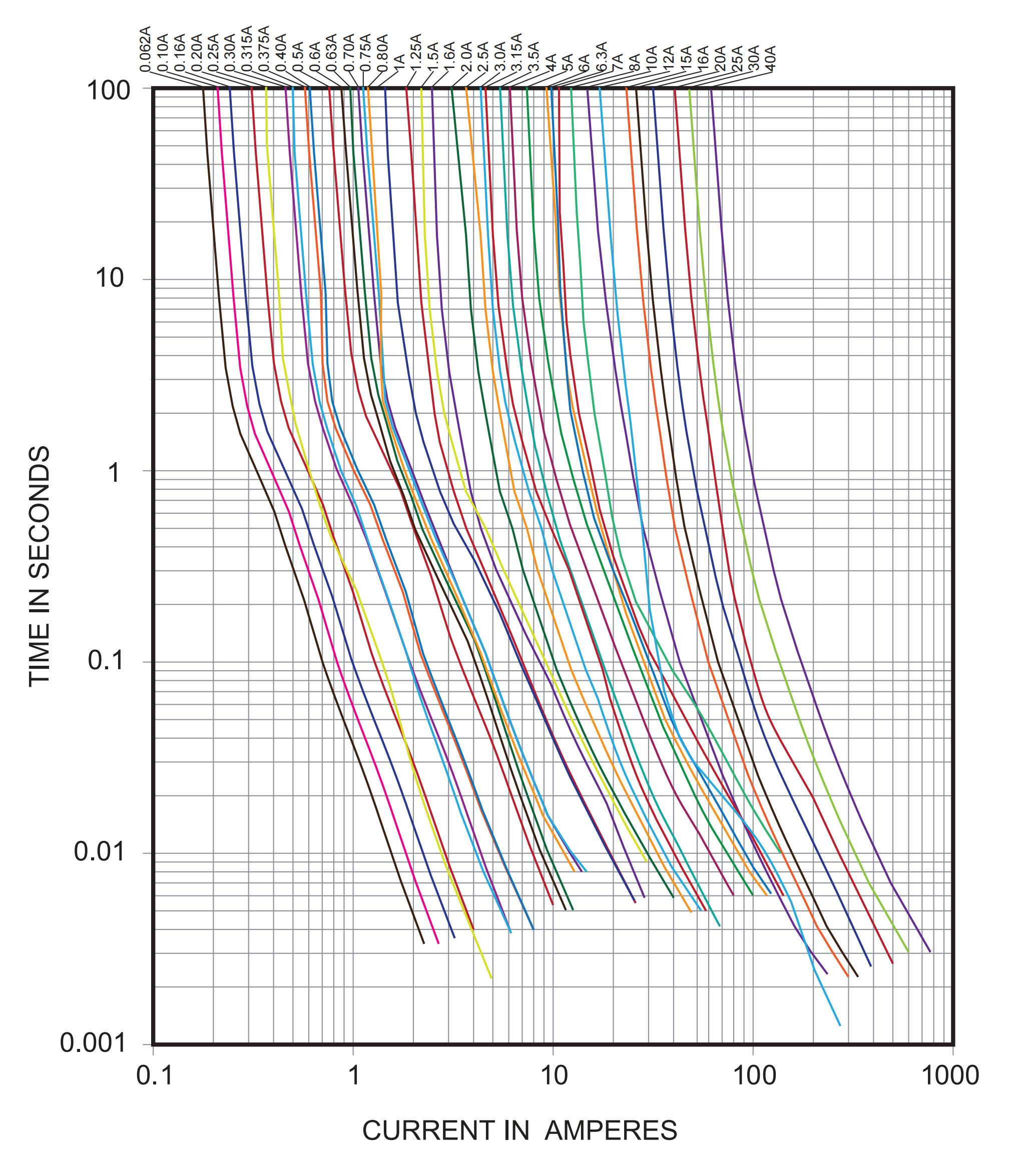 BHFUSE BSMD2410C-2120T for sale