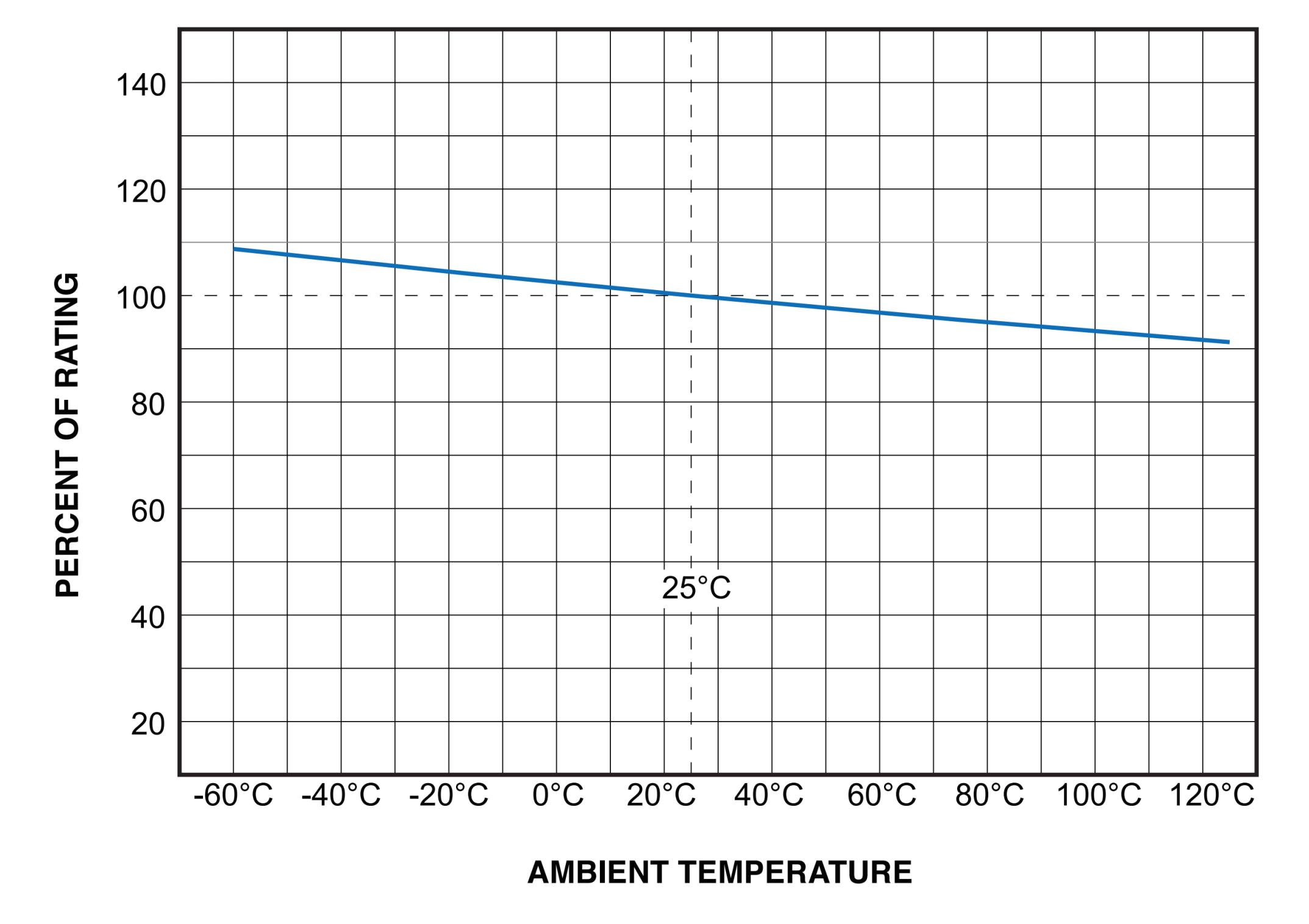 BHFUSE BSMD2410C-2120T for sale