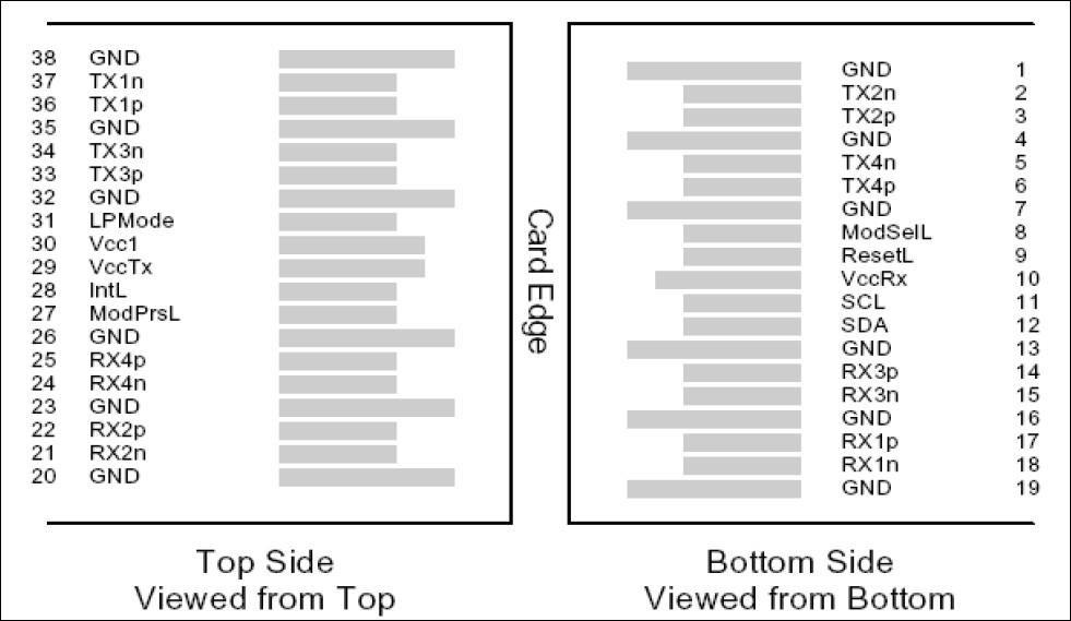 ADAM TECH TVEQSFP28SR4-1 for sale