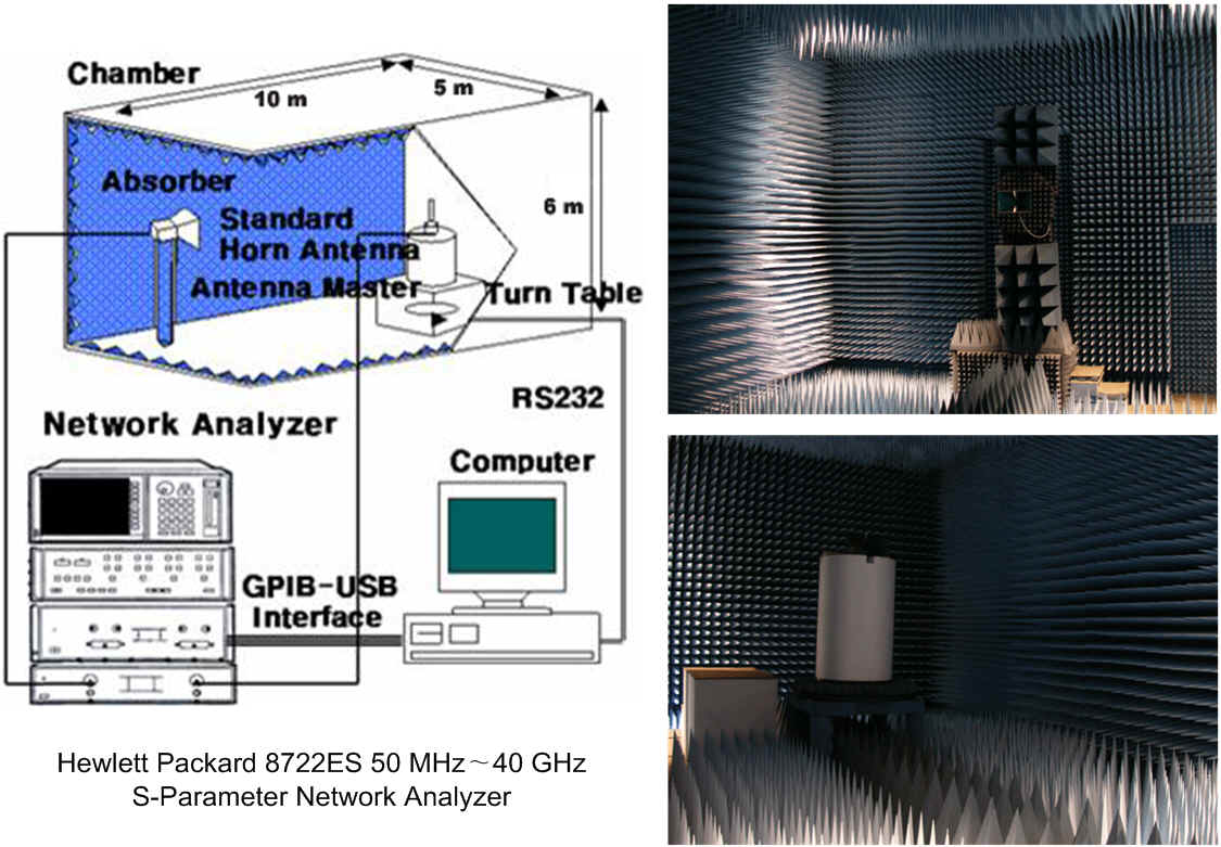 WIZNET W5I-BO-07 for sale