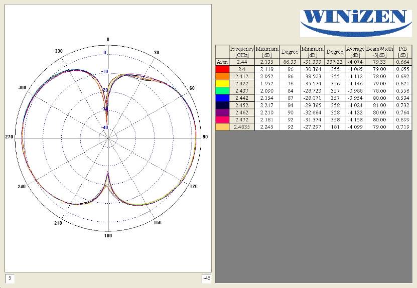 WIZNET W5I-BO-07 for sale