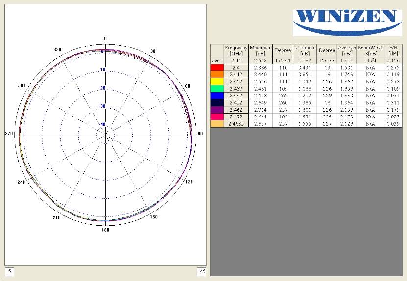 WIZNET W5I-BO-07 for sale